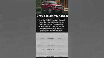 GMC Terrain vs. GMC Acadia Comparison | Rockville Centre GMC